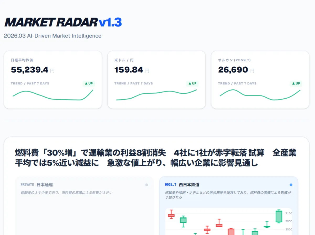 Market Radar AI v1.2