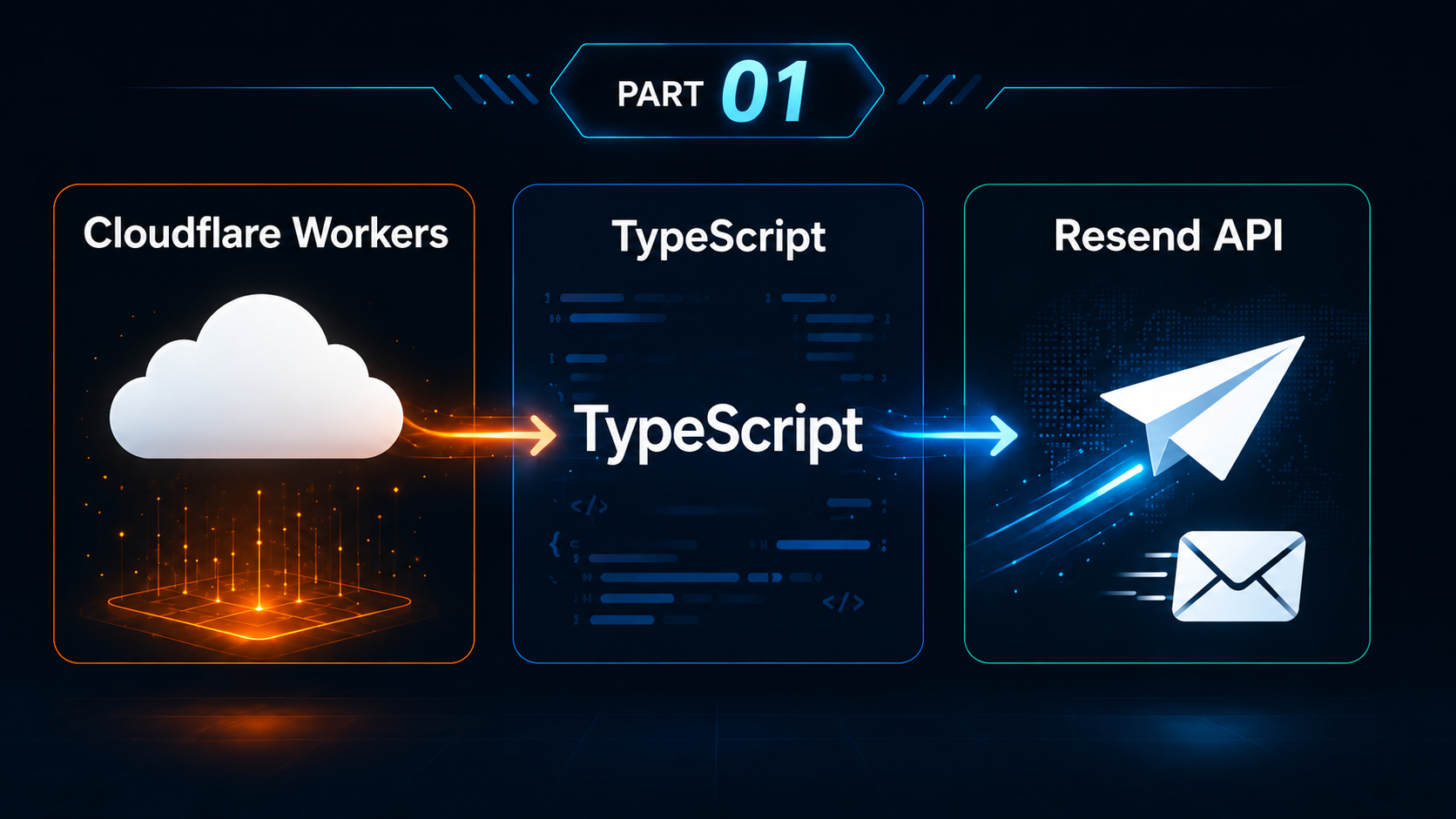 第1回resendAPIを使ったCloudflareWorkersからのメール送信の概要