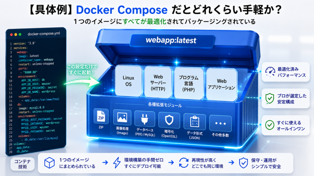 DockerComposeによるコンテナ化のメリット