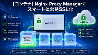 NginxProxyManagerによるSSL化の概要