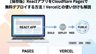 ReactアプリをcloudflarePagesで無料デプロイする流れ