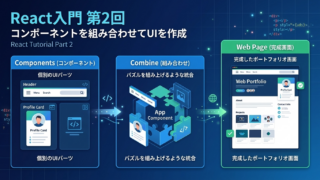 第2回Reactアプリのcomponentの使い方の概要