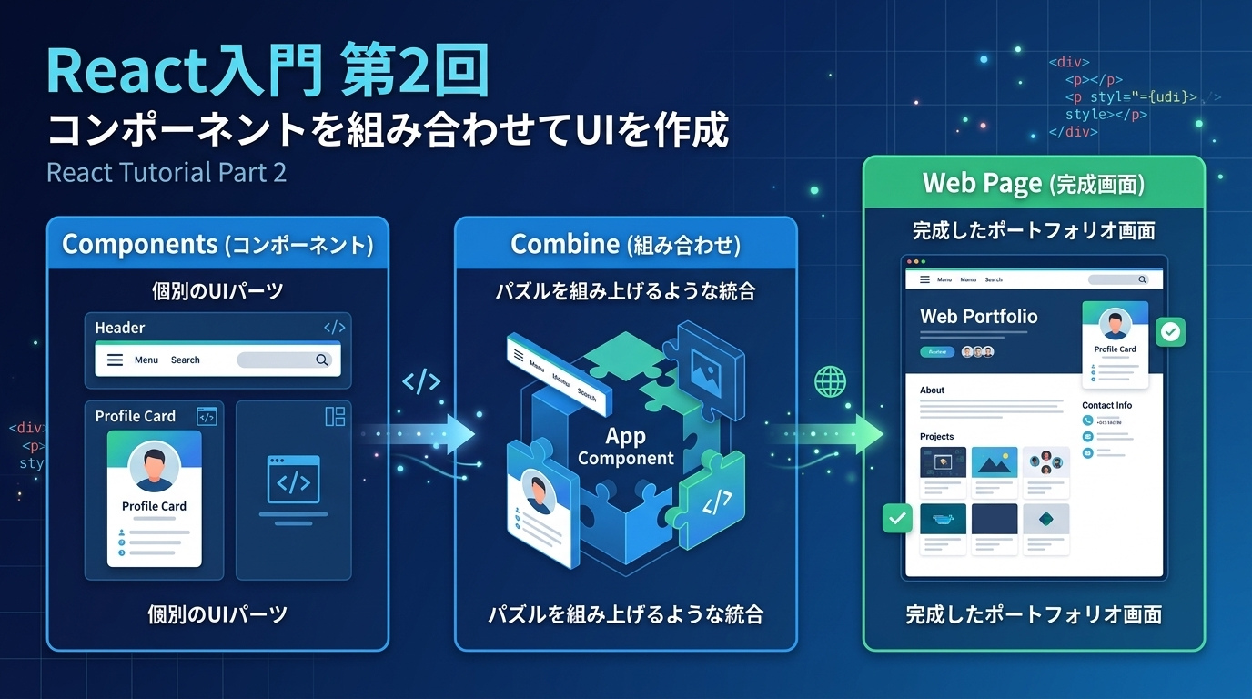 第2回Reactアプリのcomponentの使い方の概要