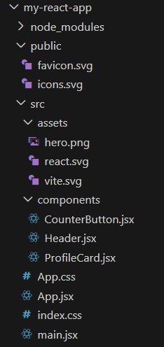 Reactのcomponentsを追加したディレクトリ構成