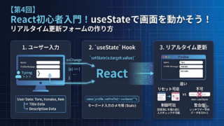 第４回React入門のuseStateによる更新フォームの概要