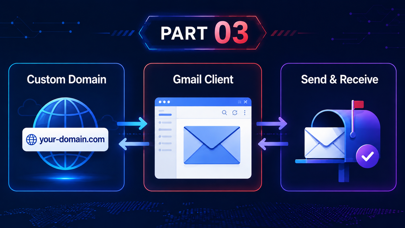 第3回resendを使ってGmailからメールの送受信をする概要