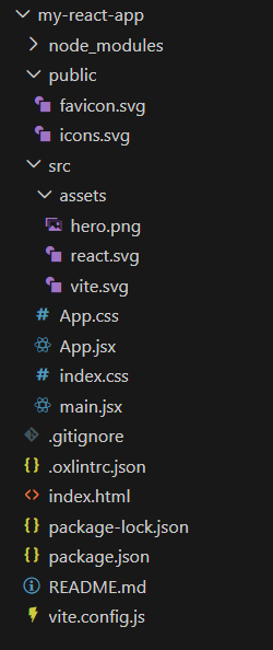 Viteによって生成されたReactの初期ディレクトリ構成のスクリーンショット