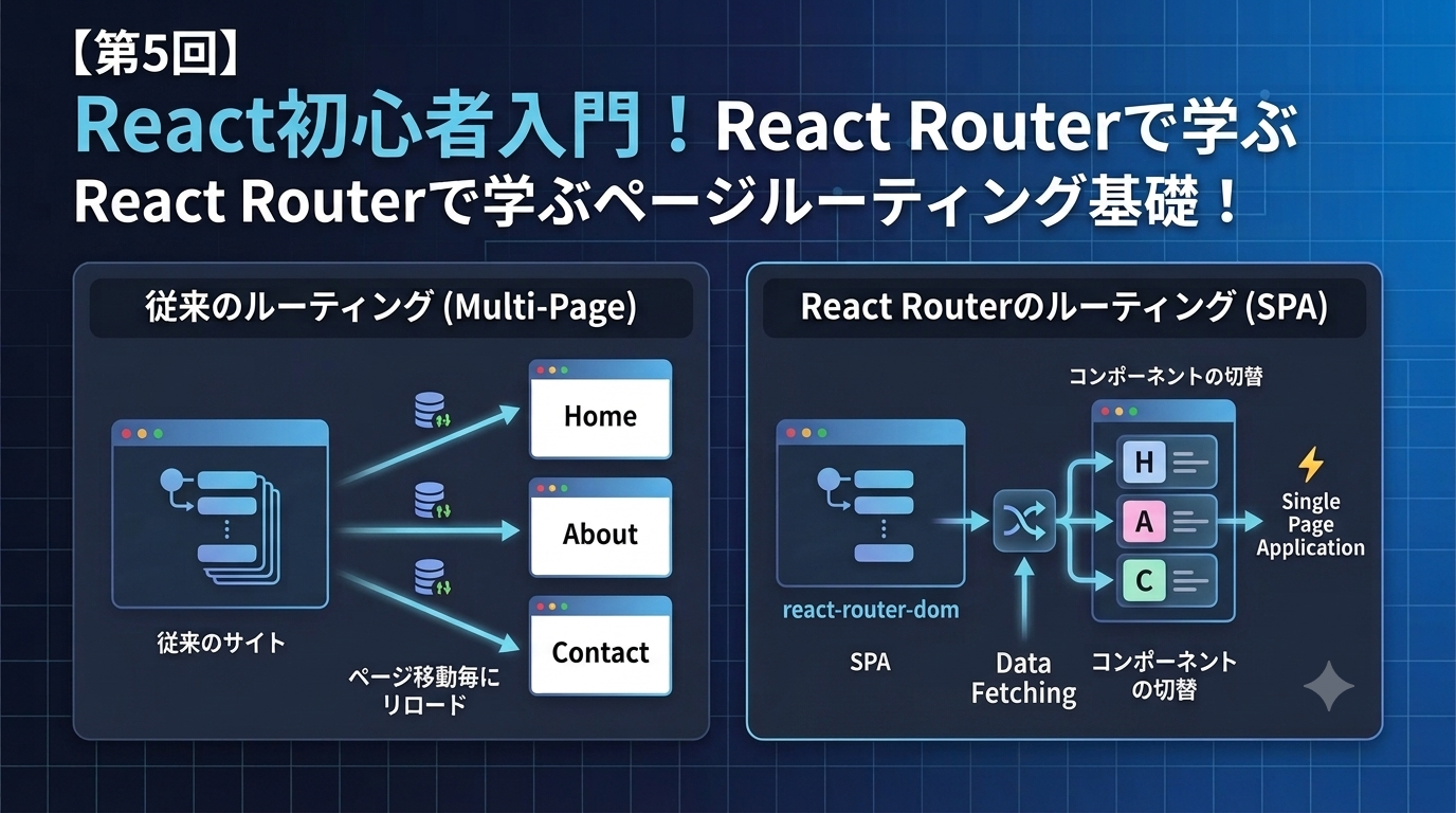 第5回React入門ページルーティングの概要
