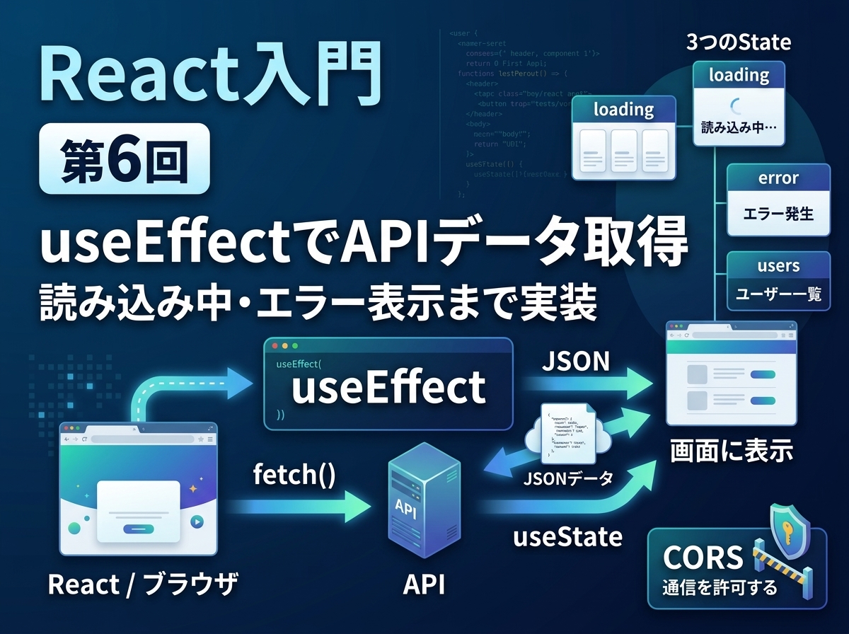 第6回React入門useEffectでAPIデータを取得する概要