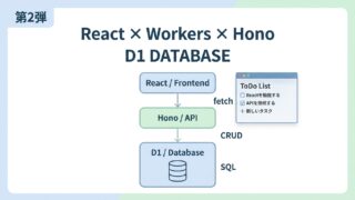 ReactとWorkersとHonoを使ったcloudflareD1の構成