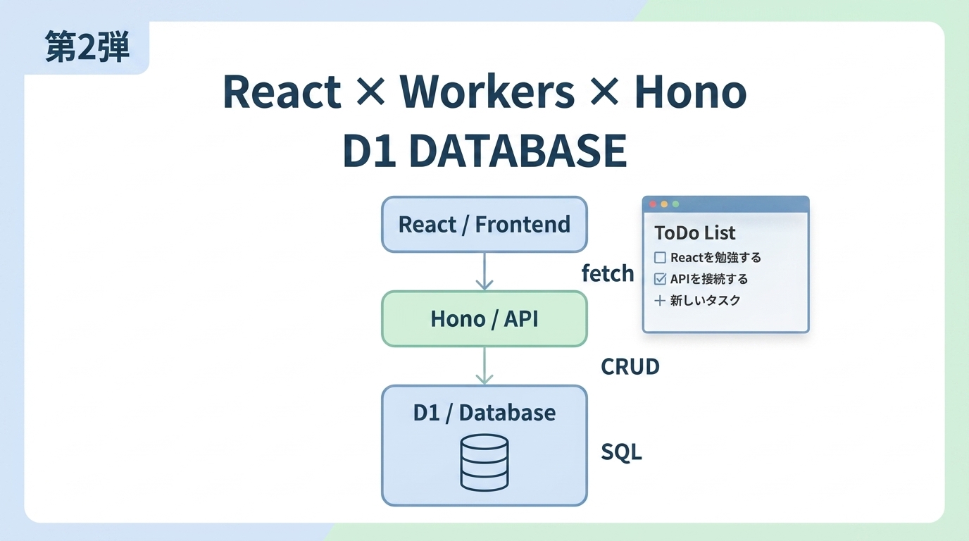 ReactとWorkersとHonoを使ったcloudflareD1の構成