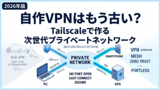 tailscaleのネットワークの概要