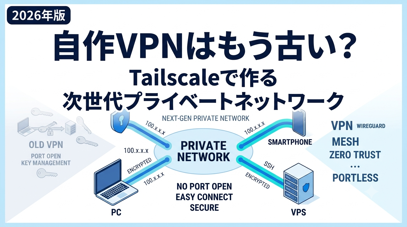 tailscaleのネットワークの概要