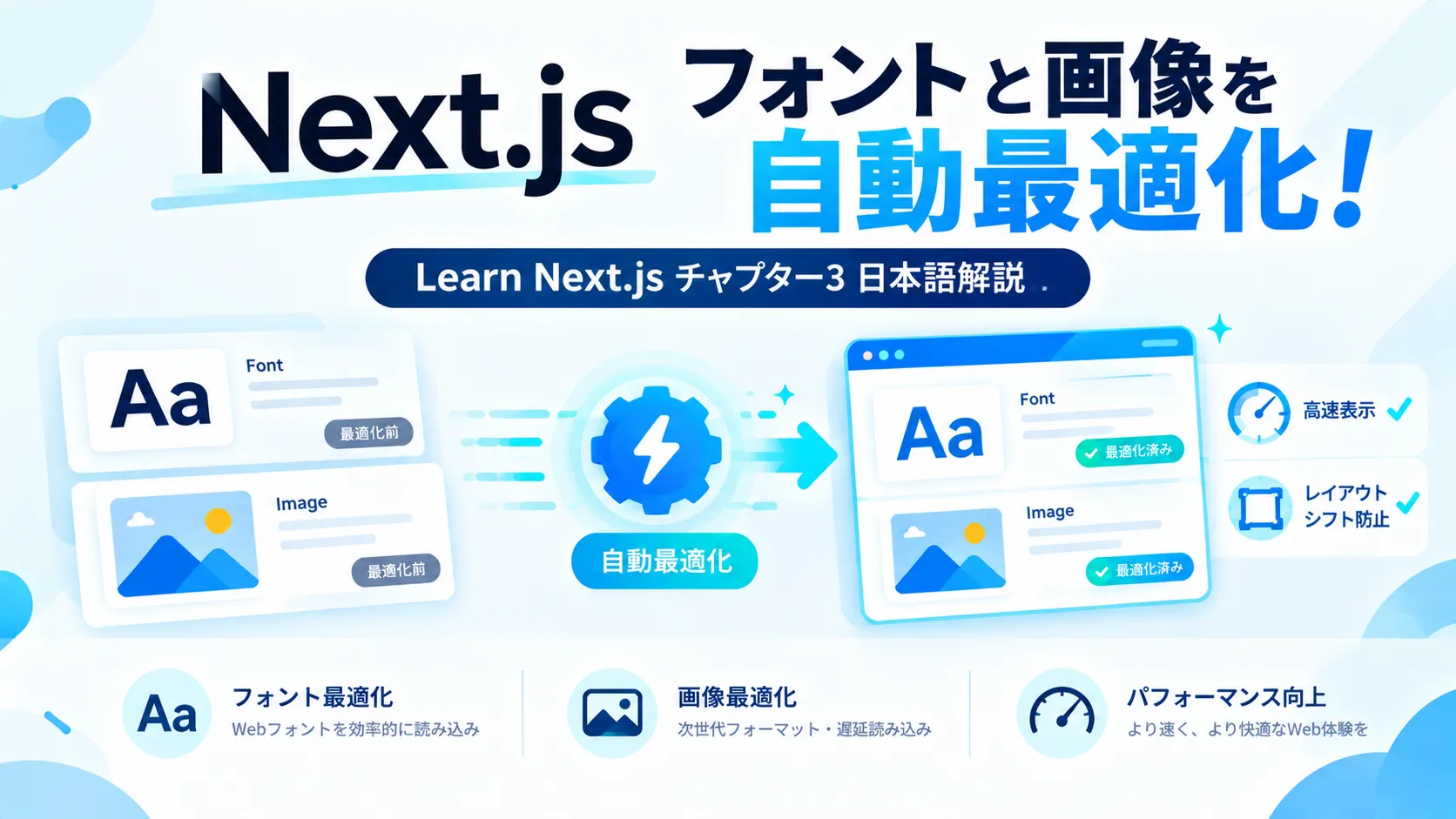 Next.jsでフォントと画像を自動最適化する方法を解説する図解
