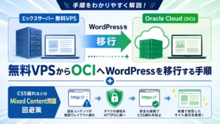 無料VPSからOracle Cloud OCIへWordPressを移行する手順とMixed Content対策