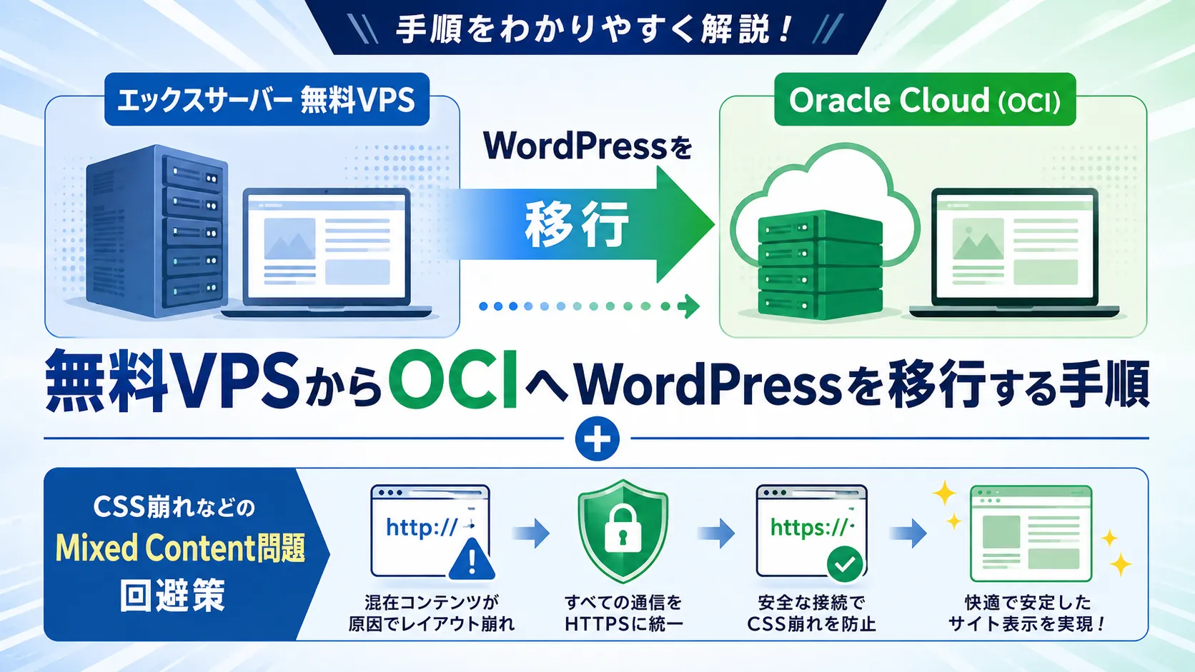 無料VPSからOracle Cloud OCIへWordPressを移行する手順とMixed Content対策