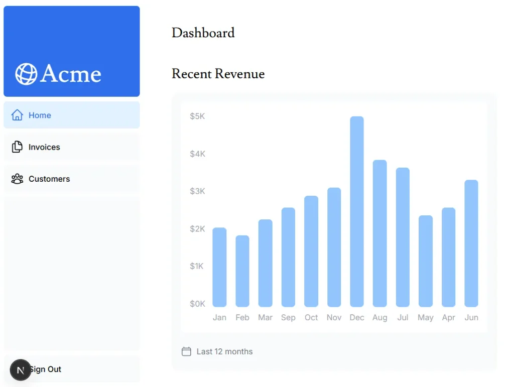 revenue関数によってグラフが追加されたダッシュボード画面のスクリーンショット