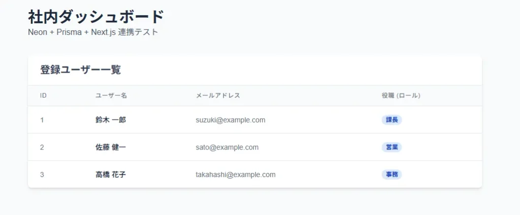 prismaを使ったテストwebアプリのダッシュボードページのスクリーンショット